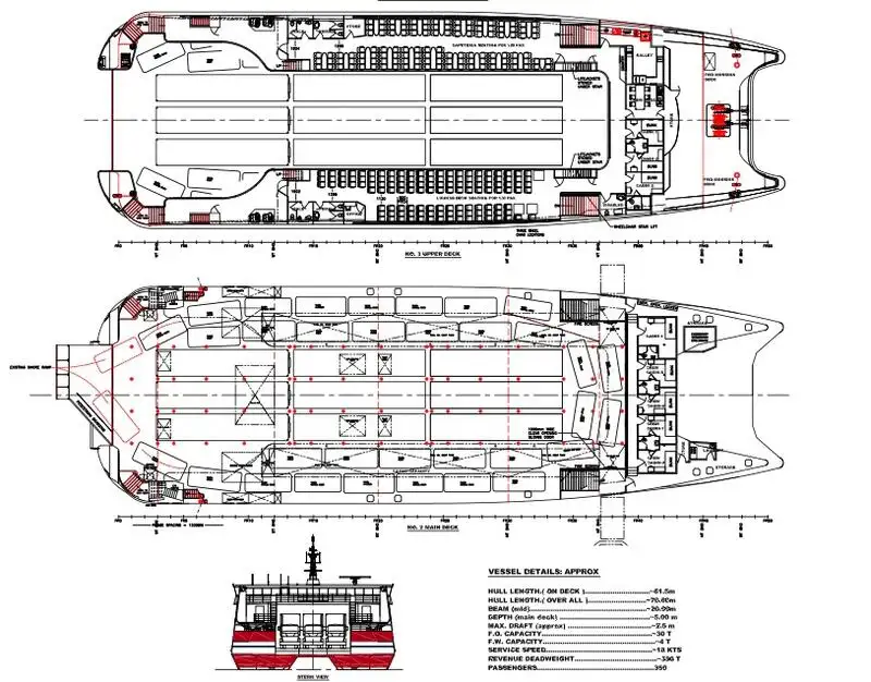 Kapal Ro-Ro keur dijual