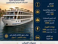 Kapal pesiar keur dijual