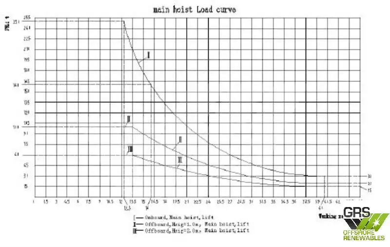 Rig pengeboran jack-up keur dijual