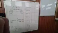 Kapal pasokan keur dijual