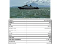 Kapal Ro-Ro keur dijual