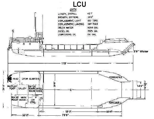 Kapal pendaratan, tangki keur dijual