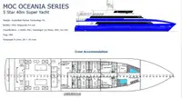 Kapal cutter keur dijual