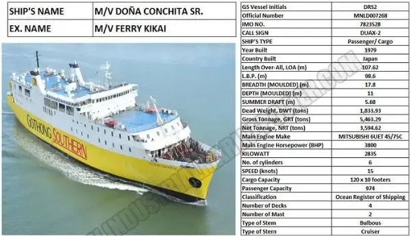 Kapal RoPax keur dijual