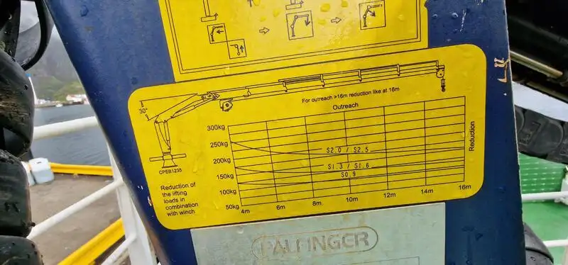 Kapal Ro-Ro keur dijual