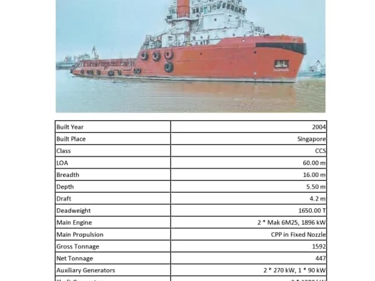 Kapal Ro-Ro keur dijual