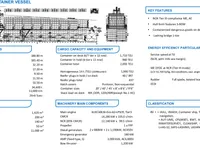 Kapal kontainer keur dijual