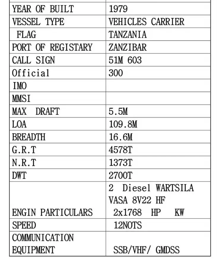Kapal Ro-Ro keur dijual