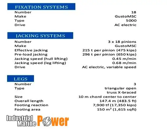 rig pangeboran jack-up pikeun dijual