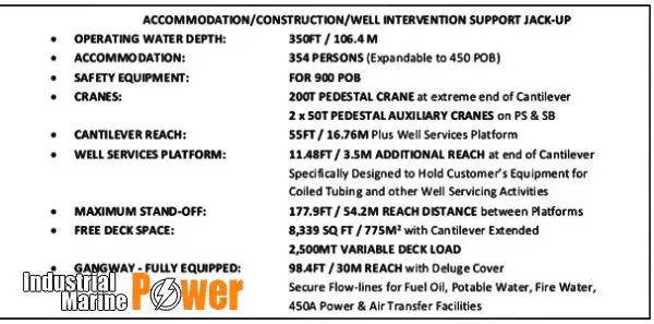 rig pangeboran jack-up pikeun dijual